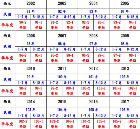 2024什麼年|今年民國幾年2024？今年是什麼生肖？西元民國生肖對照表（完。